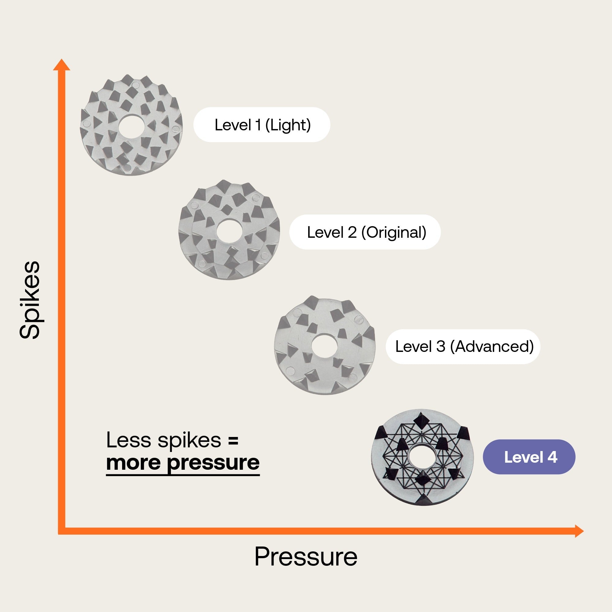 Premium Acupressure Mat – Level 4
